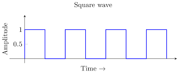 square-wave.png